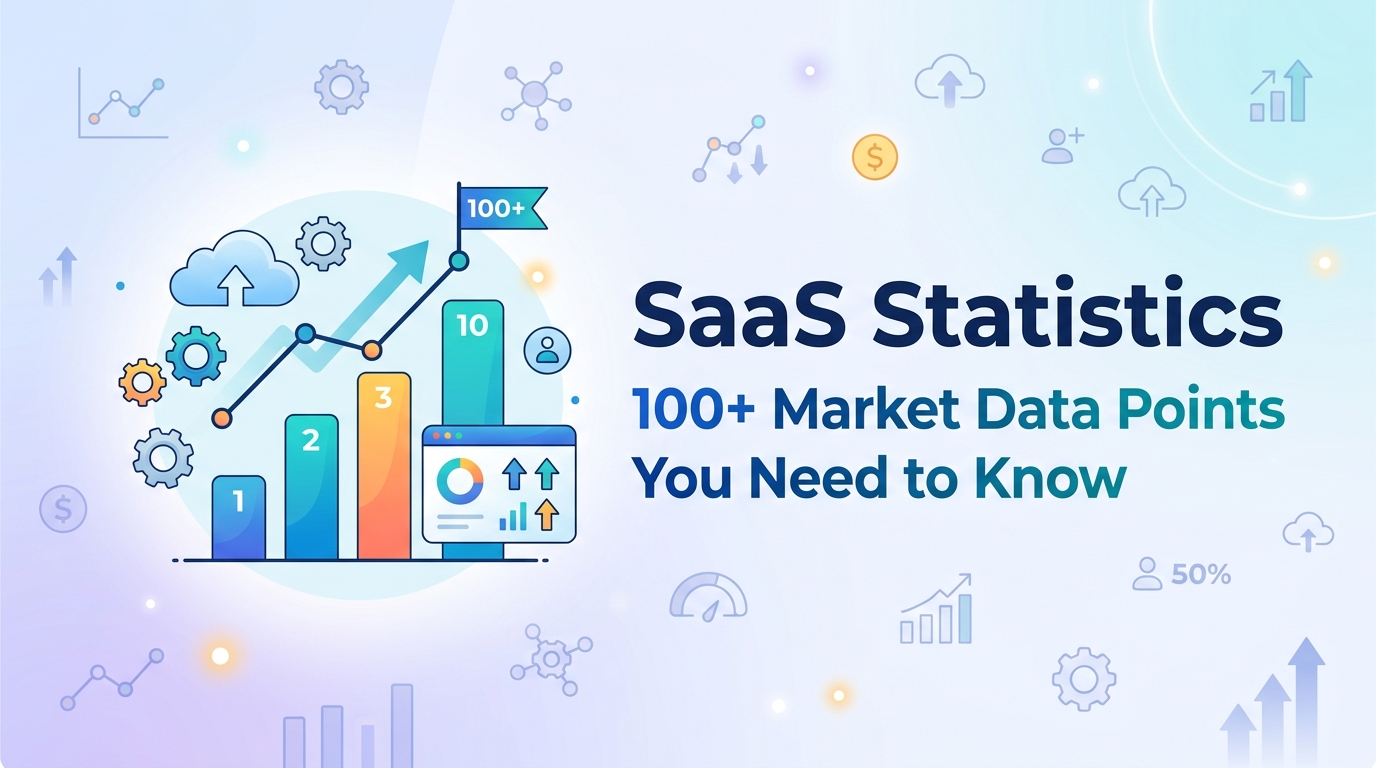 SaaS Statistics: 100+ Market Data Points You Need to Know