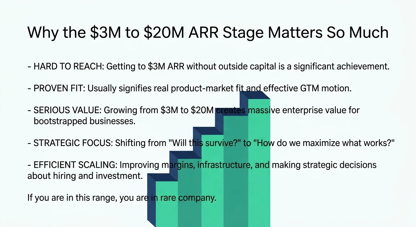 Why the $3M to $20M ARR Stage Matters So Much