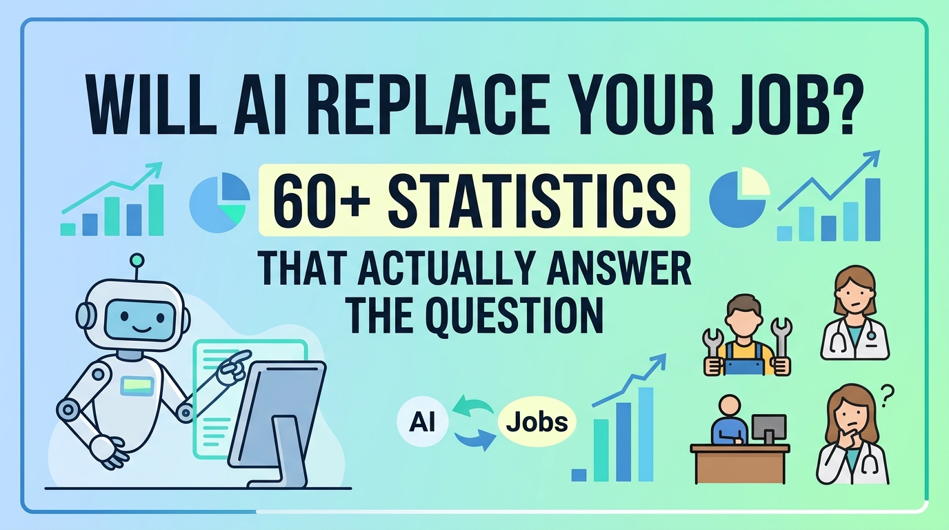 Will AI Replace Your Job? 60+ Statistics That Actually Answer the Question
