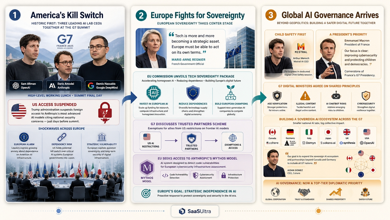 Top AI CEOs Meet With G7 Leaders Amid European Sovereignty Fears