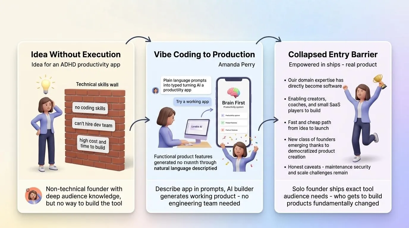 An ADHD Founder Built a Real App With Lovable Without Writing Code
