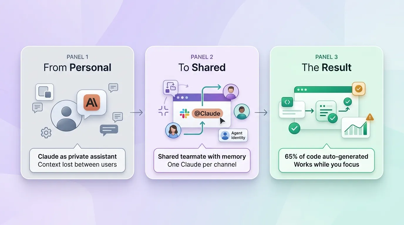 Anthropic Launches Claude Tag, an AI Teammate That Lives Inside Your Slack