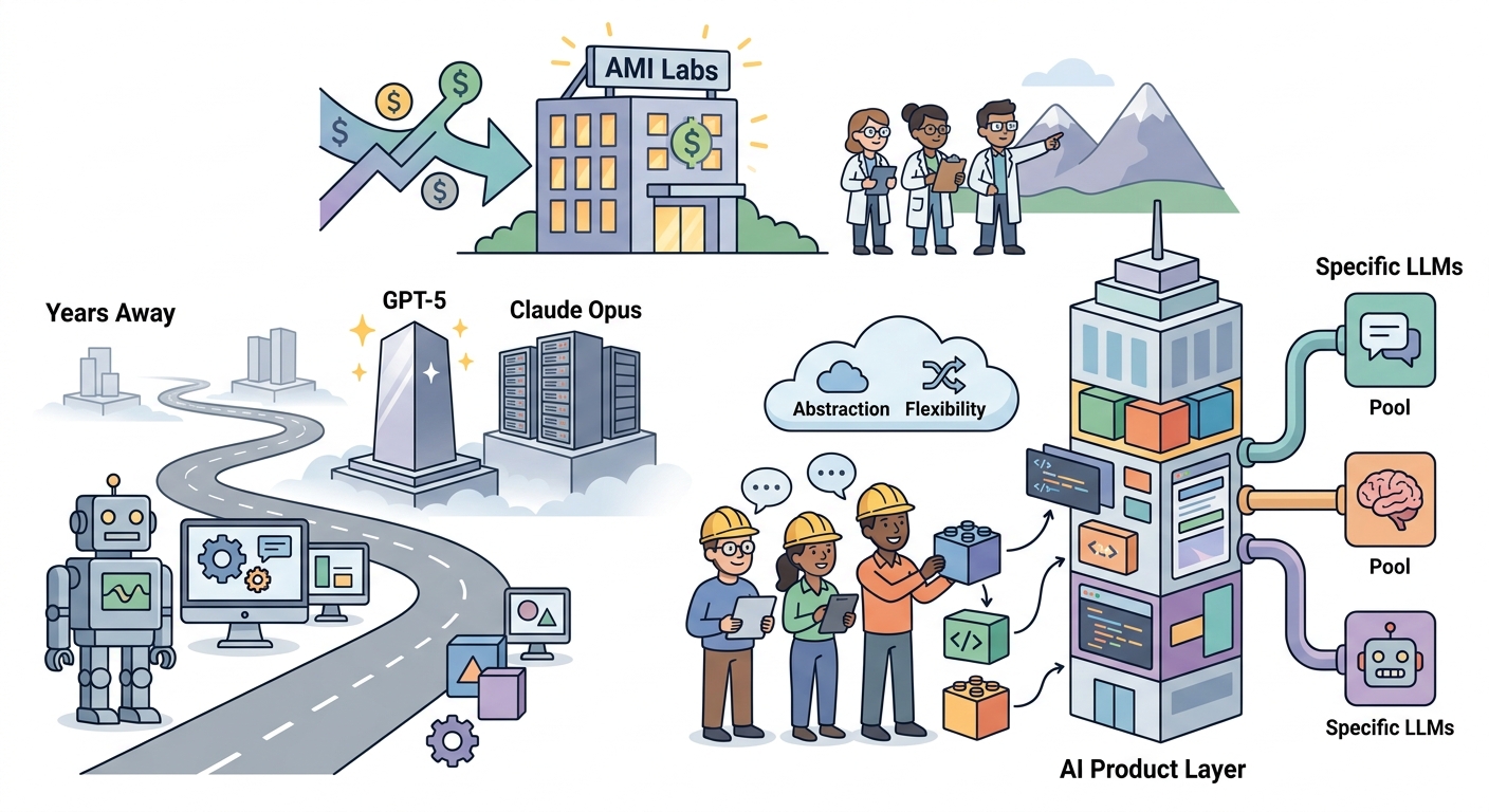 The Practical Implication for SaaS Builders