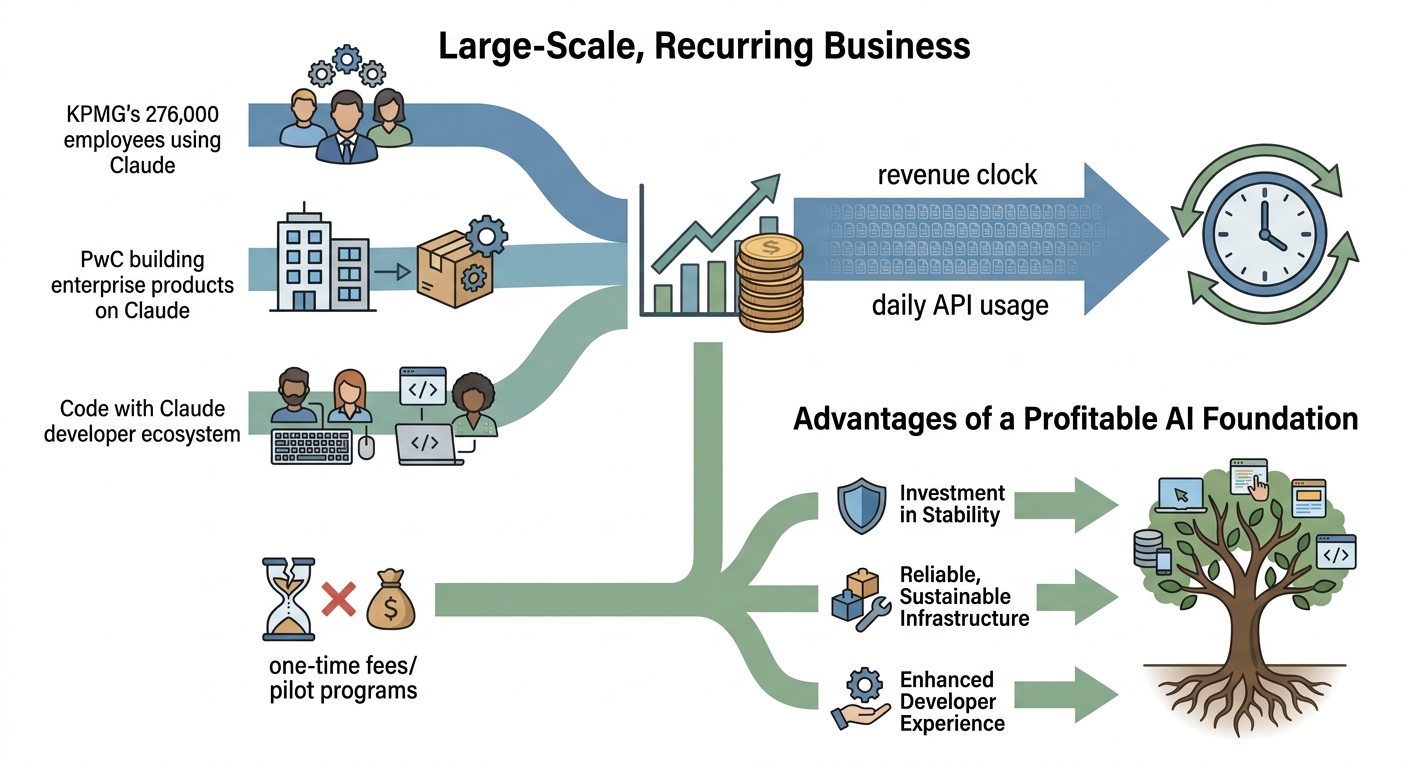 What Enterprise Customers Are Actually Doing