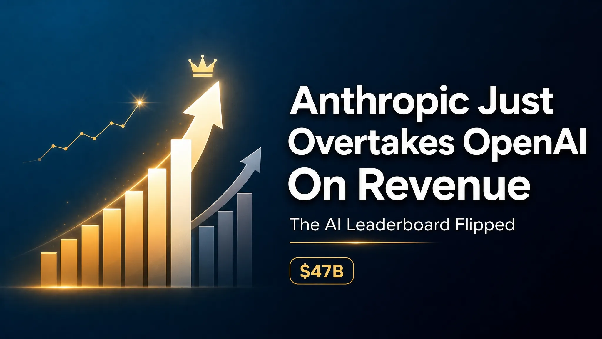 Anthropic Just Overtook OpenAI on Revenue. The AI Leaderboard Flipped.