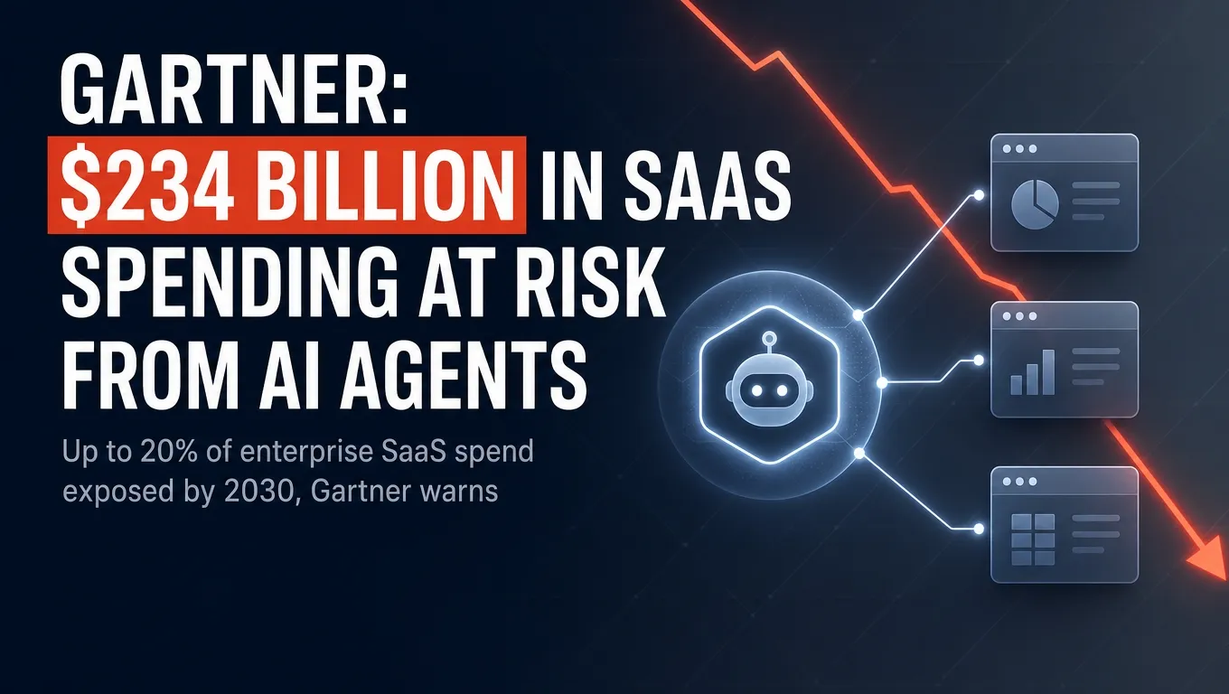Gartner: $234 Billion in SaaS Spending at Risk From AI Agents