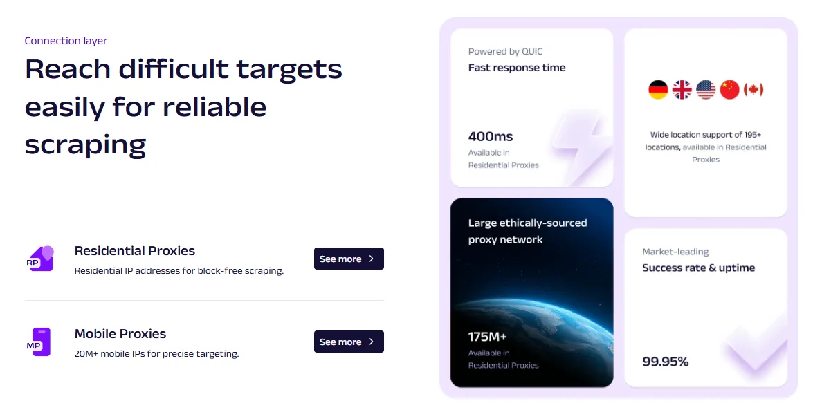 Mã giảm giá Oxylabs - Oxylabs là gì?