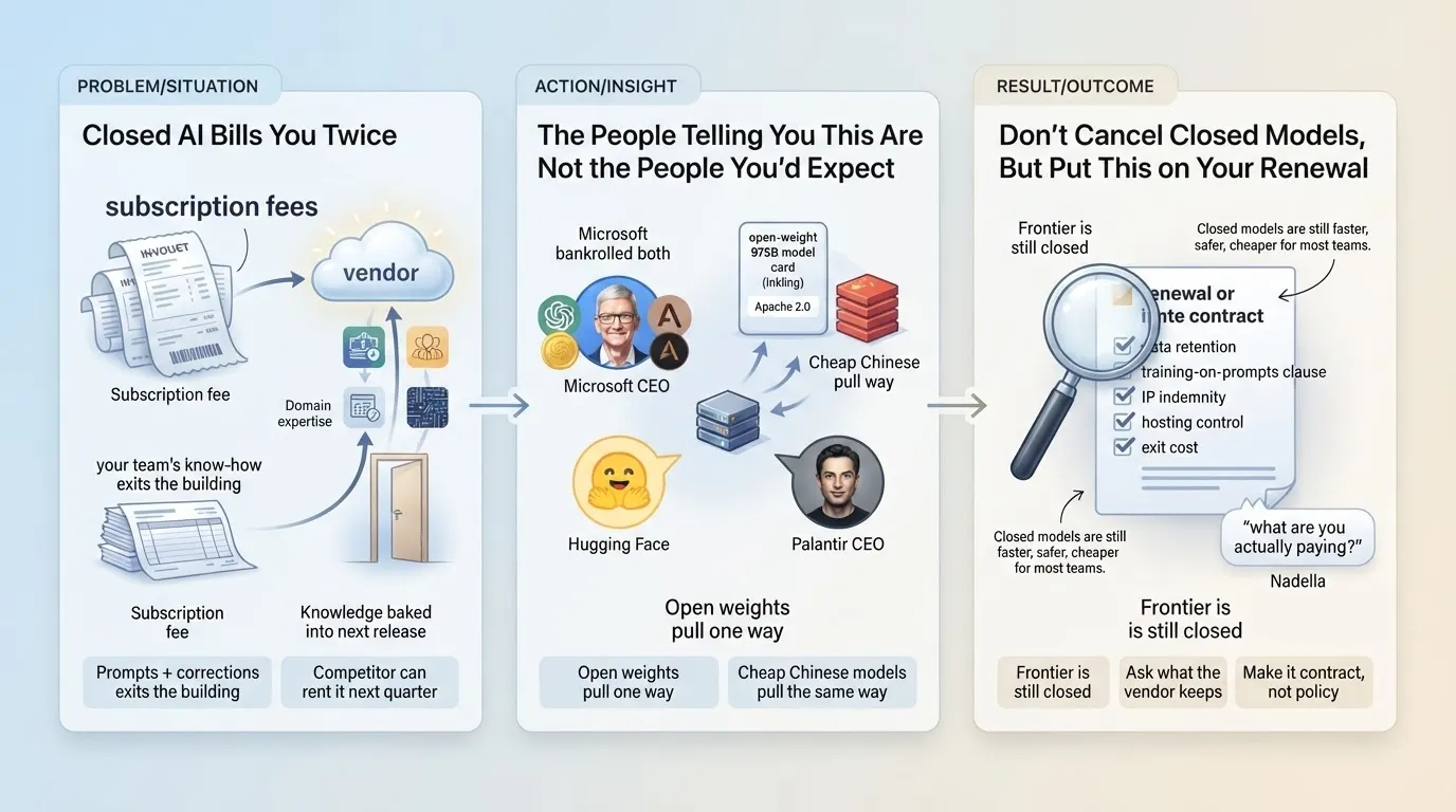 Satya Nadella Says You Are Paying Twice for Closed AI Models