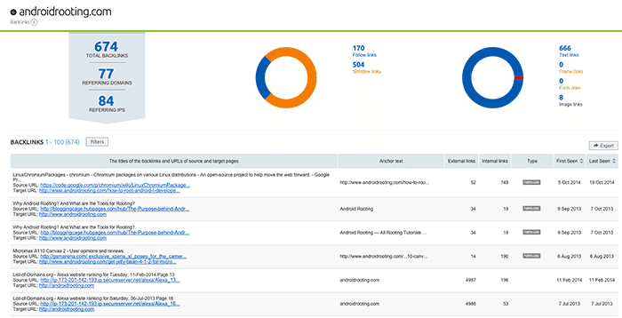 semrush backlinks
