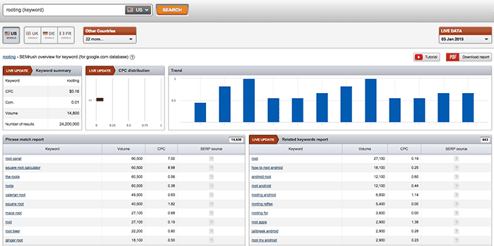 how to use semrush for keyword research