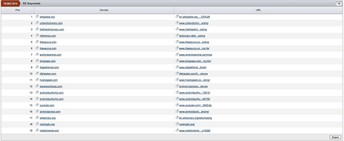 semrush keyword tool