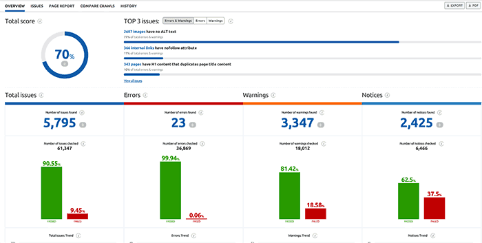 semrush site audit tool