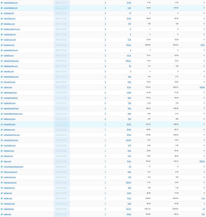  semrush competitor analysis