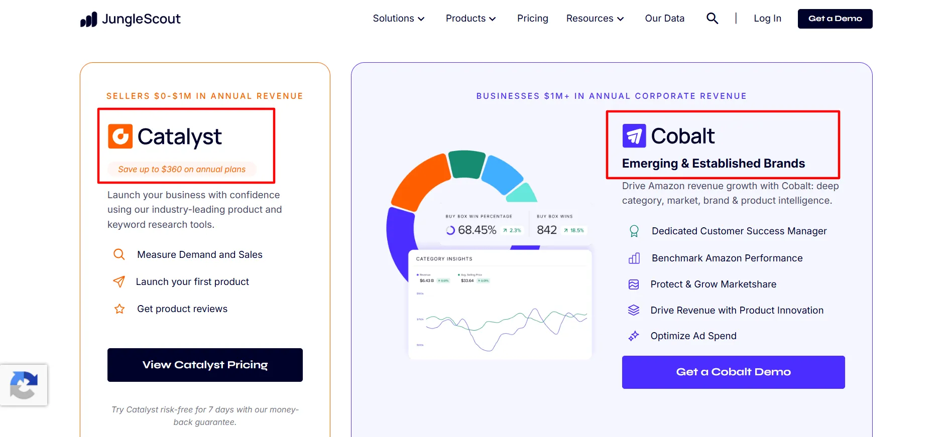 Jungle Scout Catalyst and Cobalt split