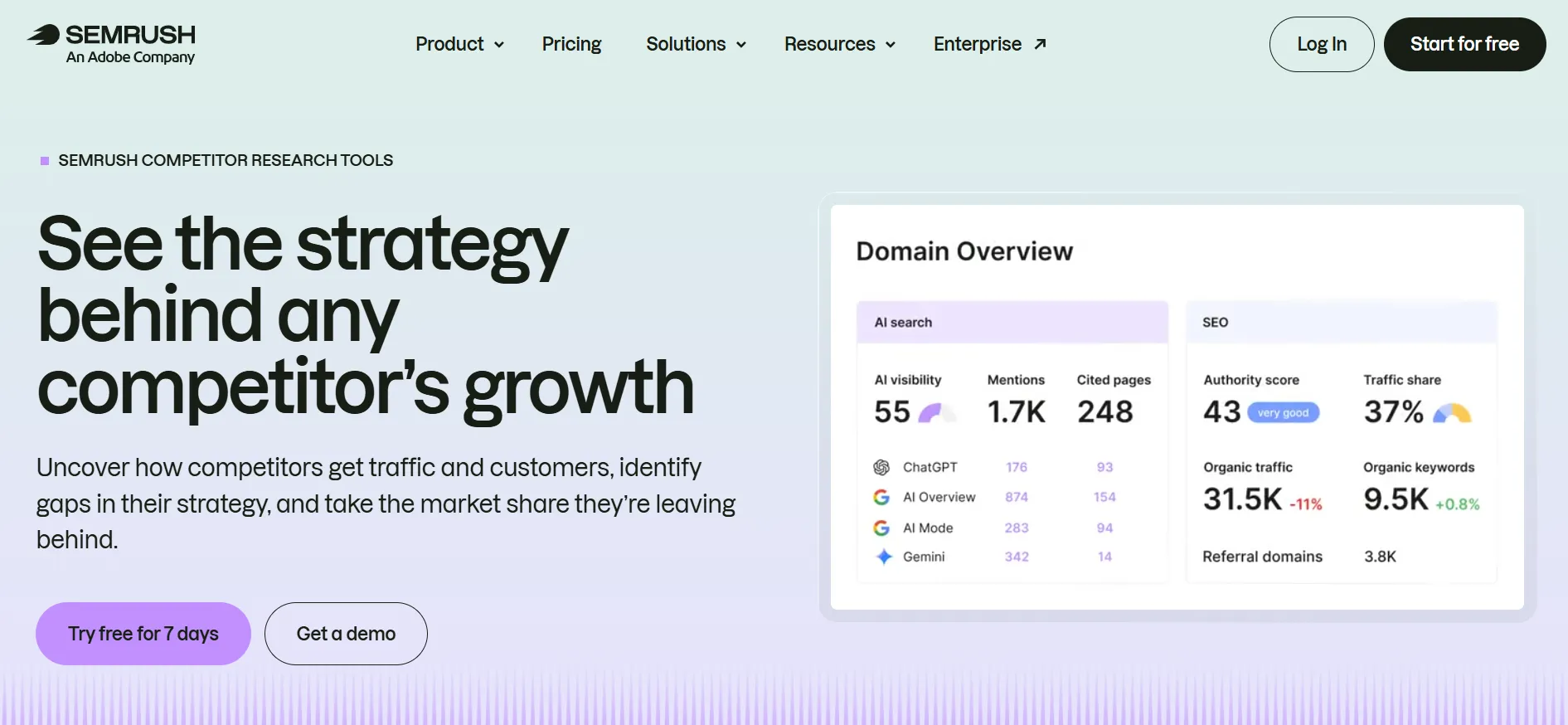 Semrush Competitive Analysis