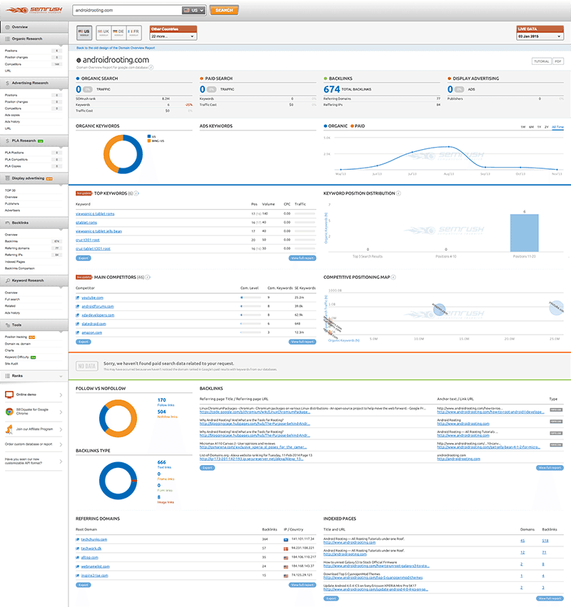 semrush review