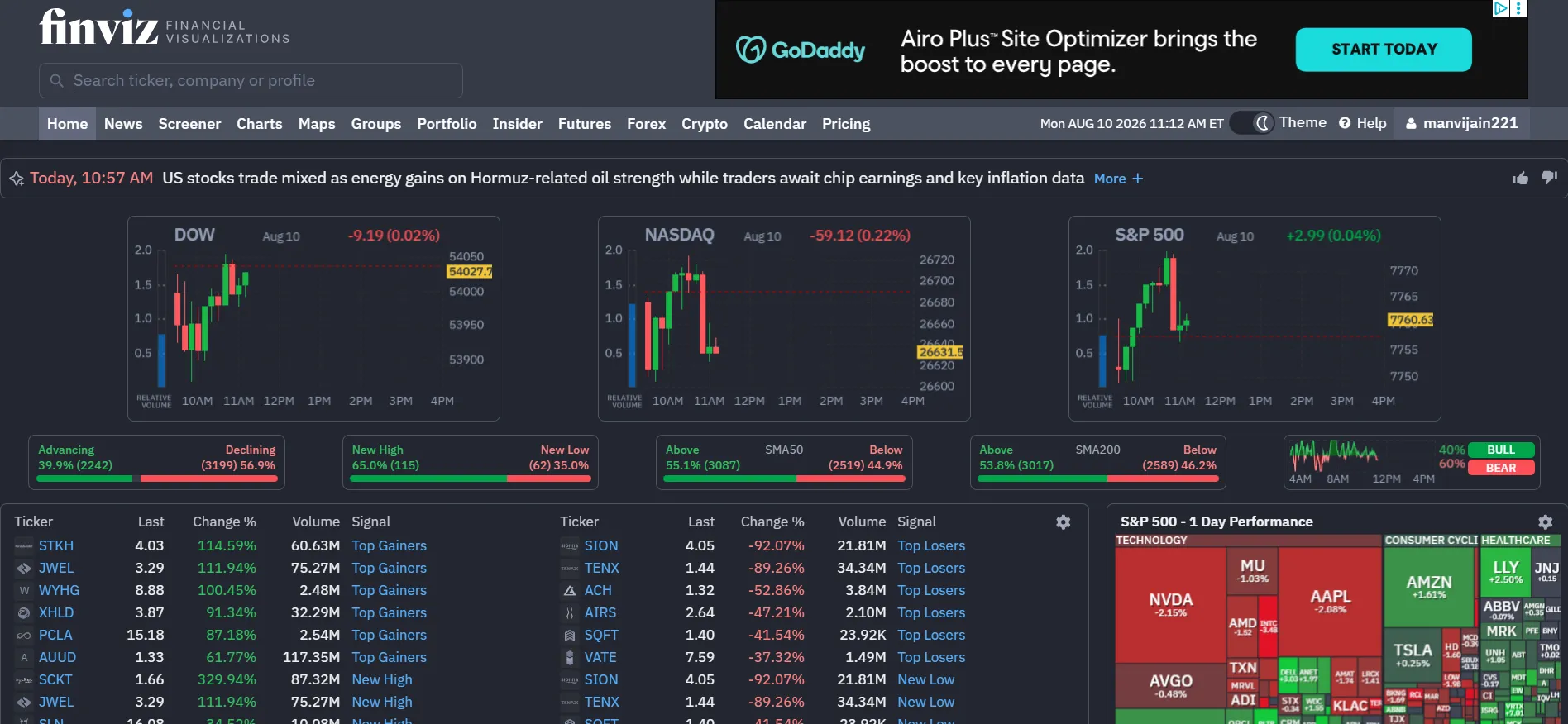what is finviz