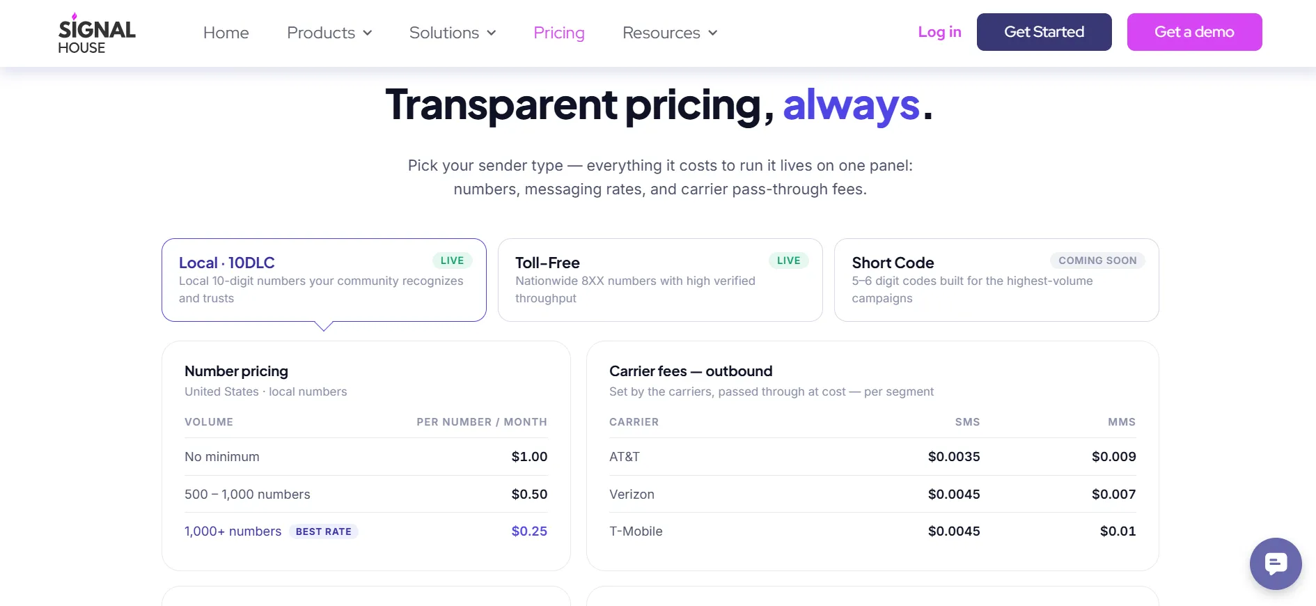 Signal House pricing
